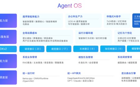 统信 UOS 桌面操作系统 V25 发布：跨端全天候智能助手 Uclaw，支持电脑上操作手机