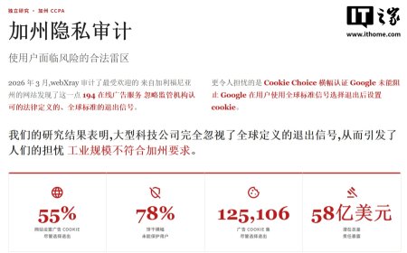 美国加州审计：55% 网站违规设置 cookies，用户拒绝追踪按钮形同虚设