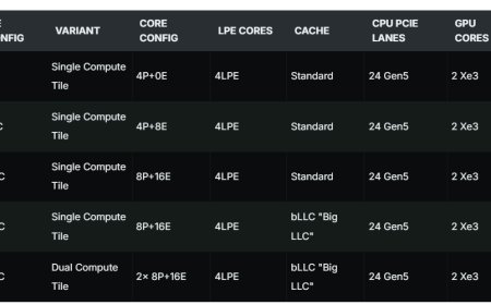 52核+288MB缓存 Intel Nova Lake桌面CPU全曝光