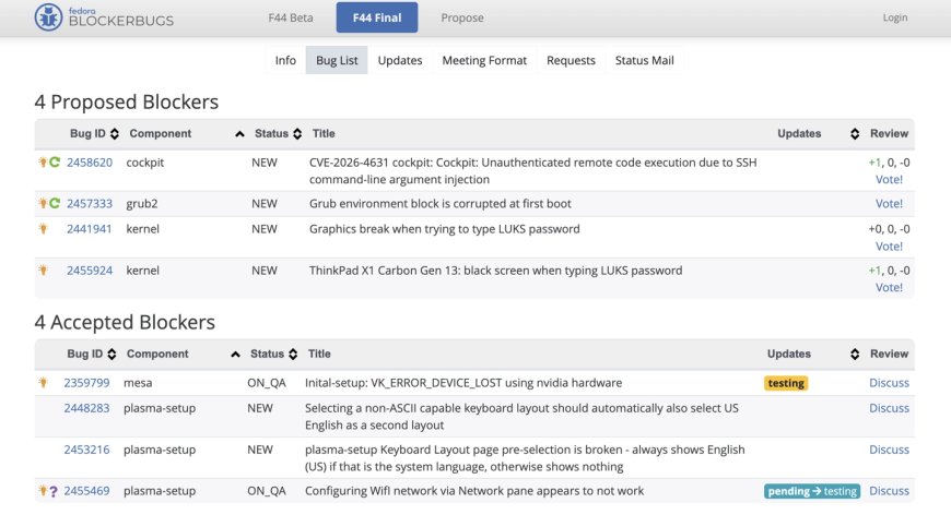 因多项 Bug 尚未解决，Fedora Linux 44 正式版推迟至 4 月 21 日后发布