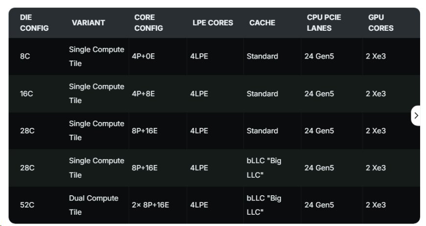 52核+288MB缓存 Intel Nova Lake桌面CPU全曝光