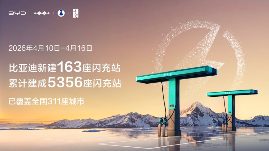 比亚迪全球海拔最高“珠峰站”正式投运，全国累计建成超 5356 座闪充站