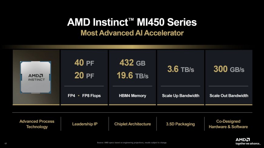 消息称 AMD 赢得 Anthropic 大单，MI450 GPU 部署应对 AI 算力短缺
