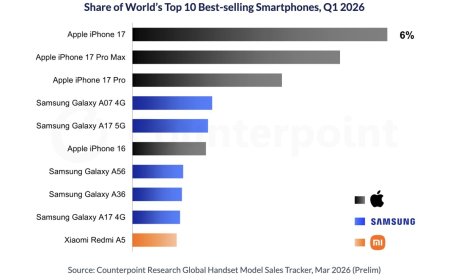 全球Q1 2026最畅销智能手机：iPhone 17一如预期稳坐头名