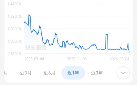 余额宝七日年化收益率首次跌破 1%