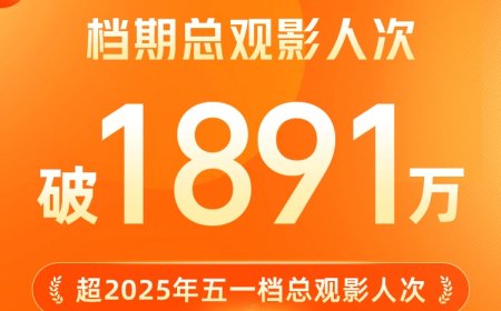 2026 年五一档观影人次超去年，突破 1891 万
