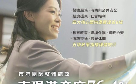 最新民調　竹市醫療、消防安全滿意度突破9成 高虹安市長：持續傾聽民意打造安居科技城