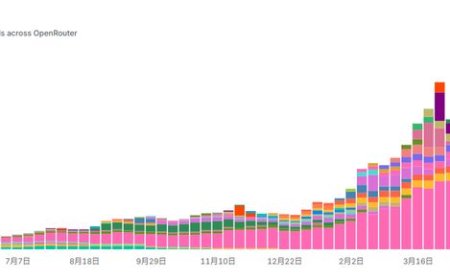 全球Token消耗量持续攀升 DeepSeek大模型登顶调用榜