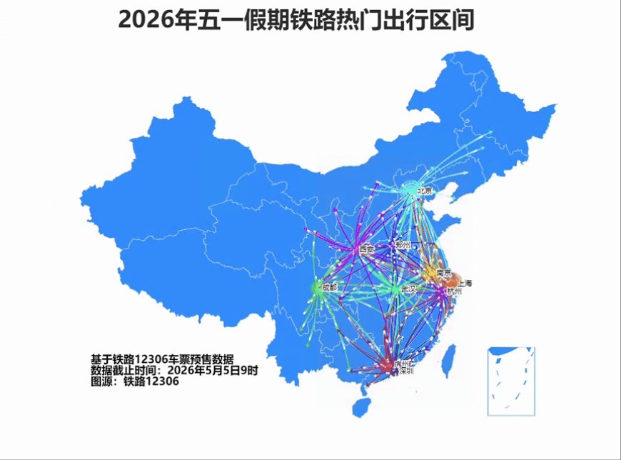 铁路五一假期运输旅客发送量突破 1 亿人次