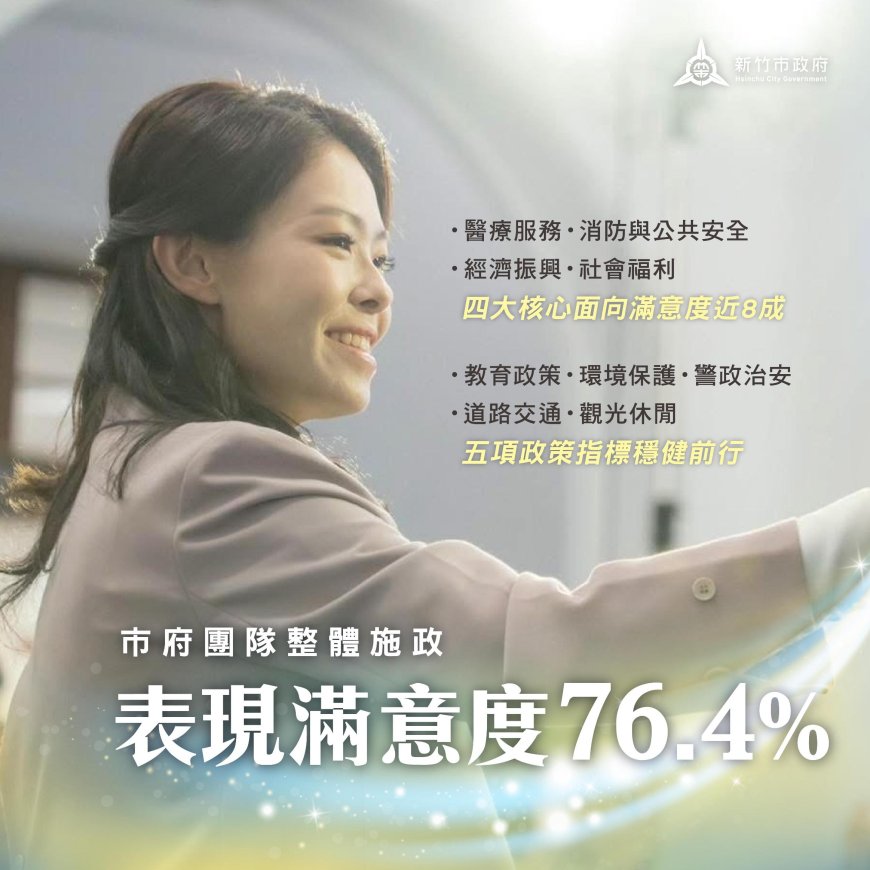 最新民調　竹市醫療、消防安全滿意度突破9成 高虹安市長：持續傾聽民意打造安居科技城