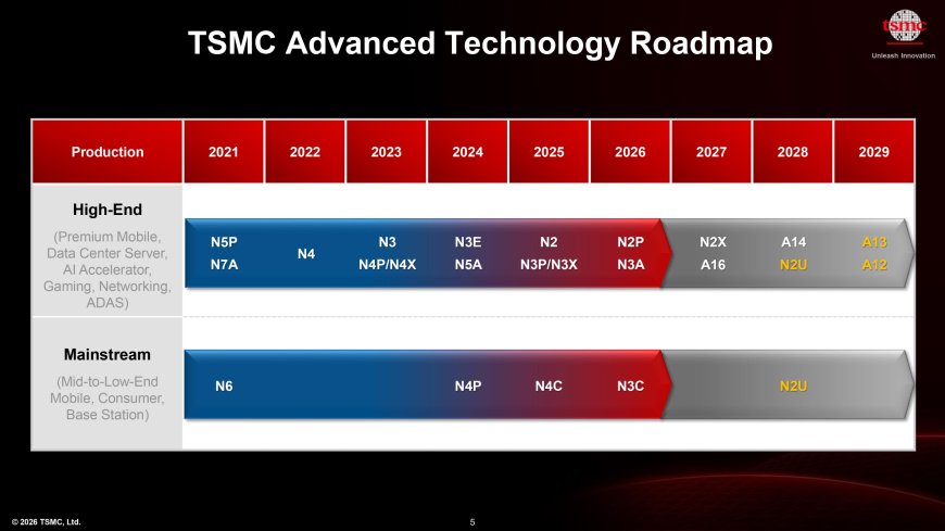 AMD Zen 7“Grimlock”处理器将采用台积电1.4nm制程 并评估FOPLP封装技术